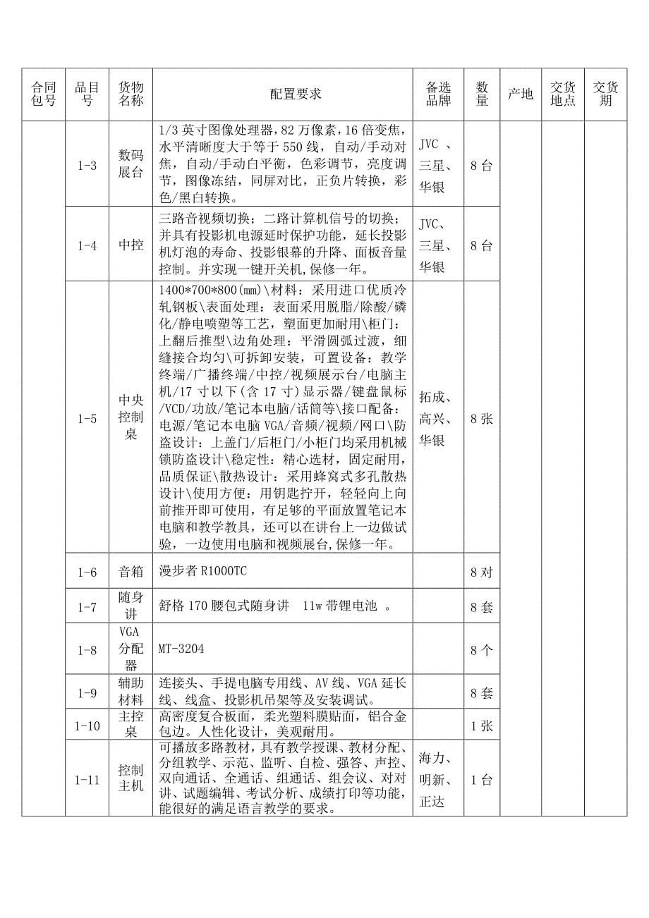 多媒体电教室网络布线系统集成(国产)采购招标文件.doc_第5页