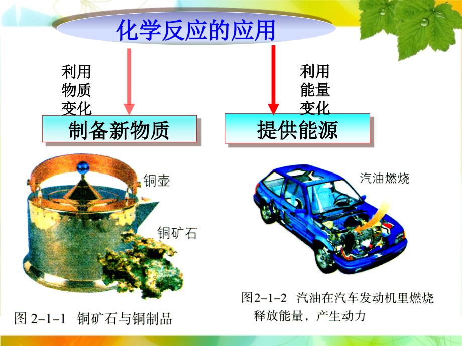 化学反应的利用第一课时_第2页