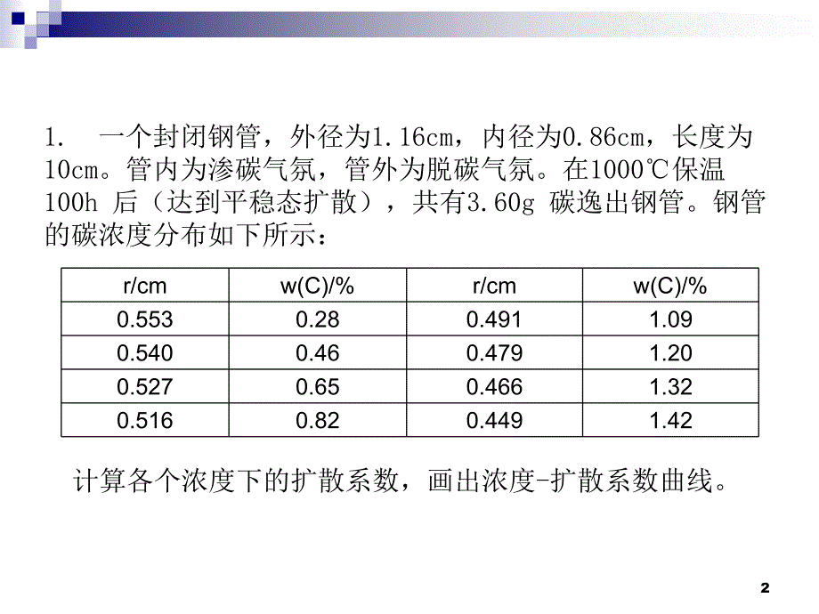 材料科学基础习题课件_第2页