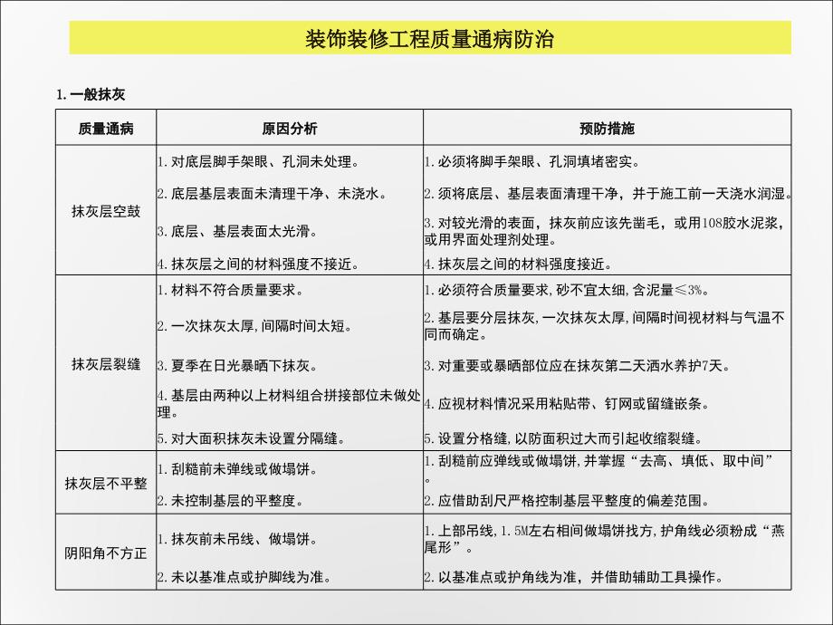 装饰装修工程质量通病防治(新版)ppt课件_第3页