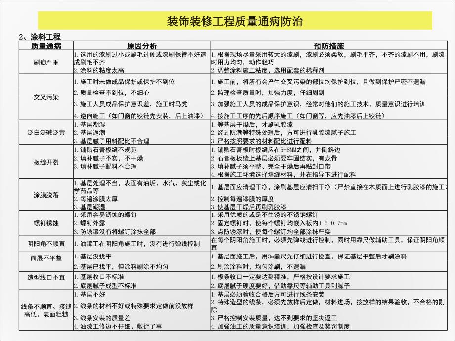 装饰装修工程质量通病防治(新版)ppt课件_第4页