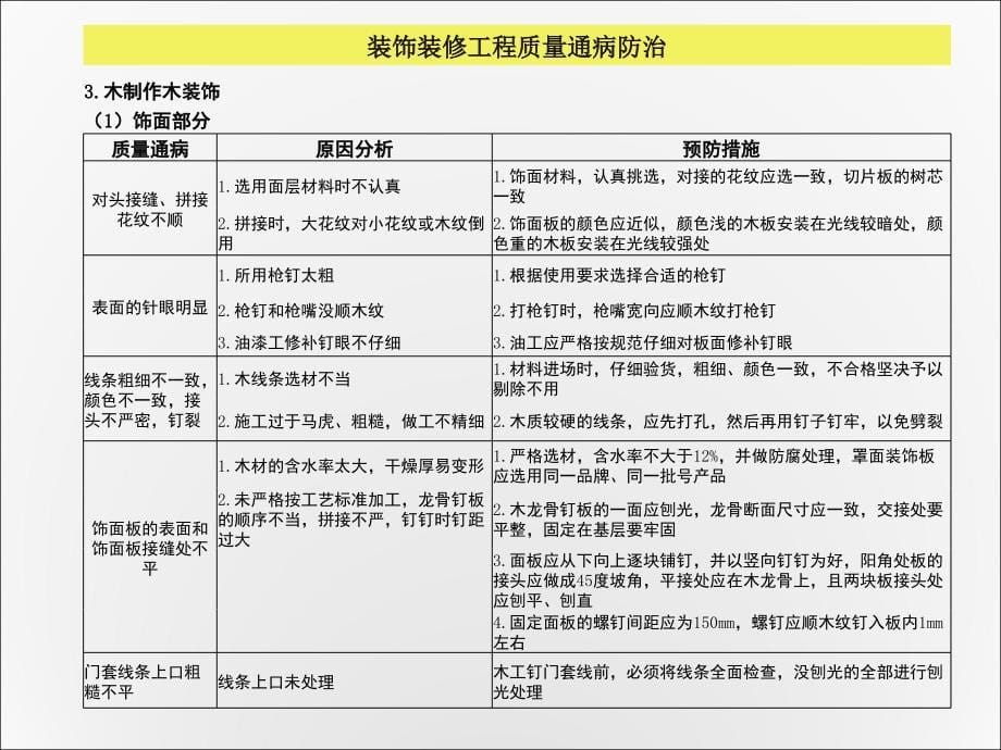 装饰装修工程质量通病防治(新版)ppt课件_第5页