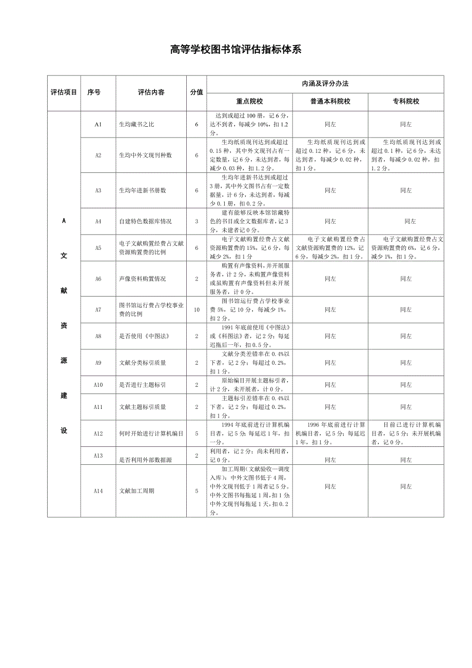 高等学校图书馆评估指标体系.doc_第1页