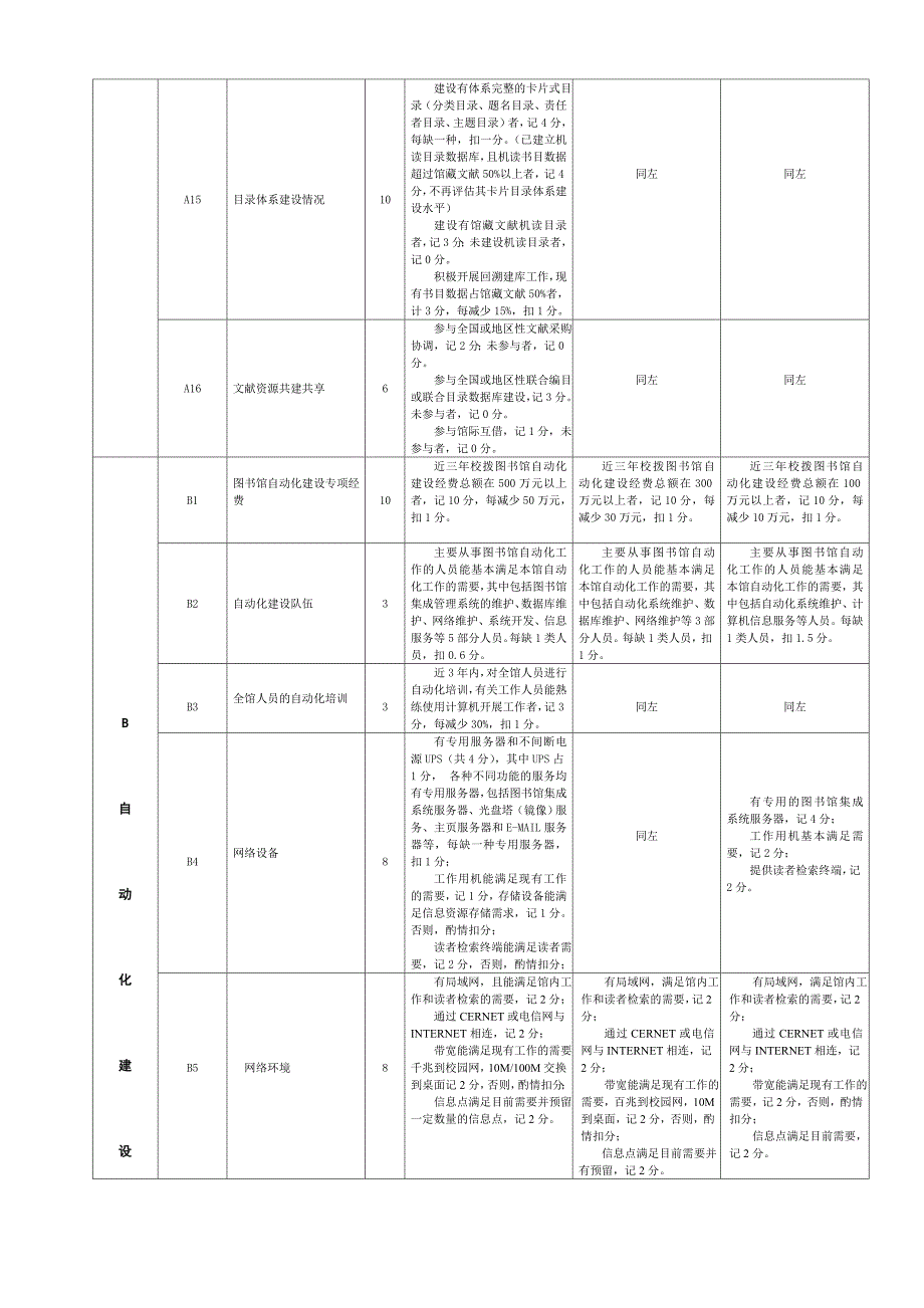 高等学校图书馆评估指标体系.doc_第2页