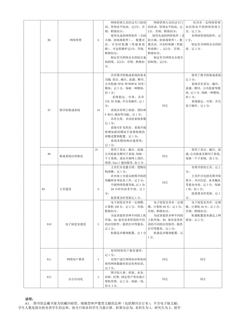 高等学校图书馆评估指标体系.doc_第3页