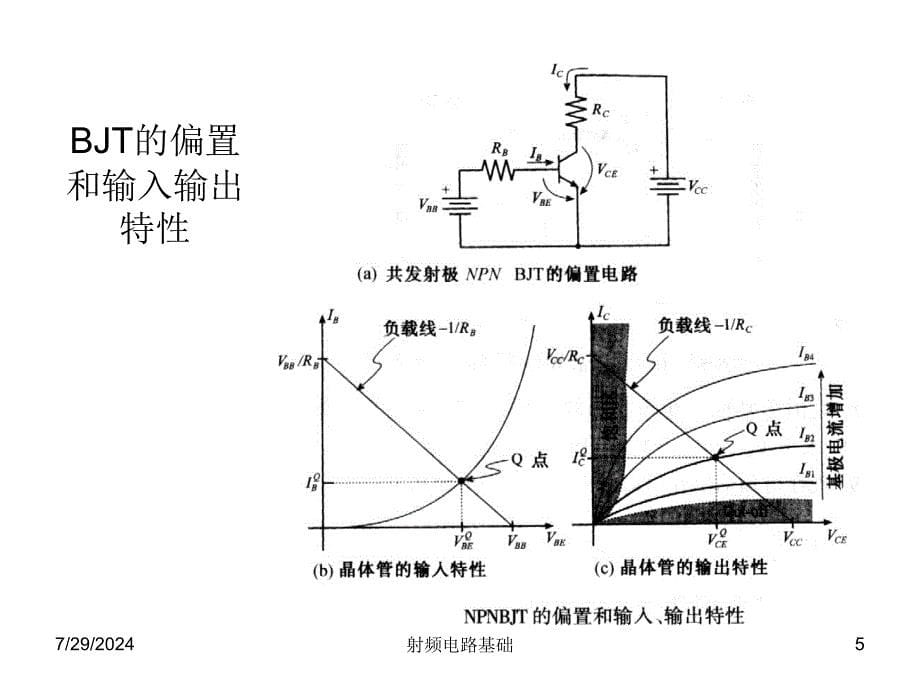 射频电路基础课件_第5页