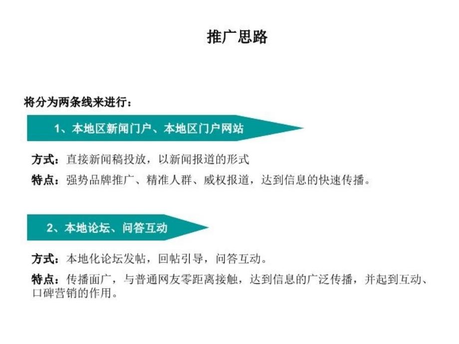 最新宅人团网络推广策划案PPT课件_第4页