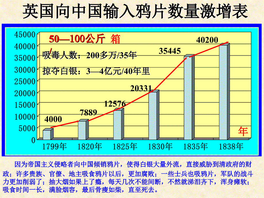 8《虎门销烟》_第4页