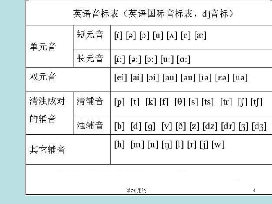 英语音标全稻谷书苑_第4页