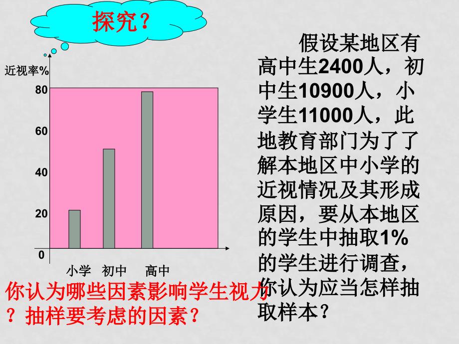 高中数学第二章统计包括2.1和2.2及复习小结课件必修3213分层抽样_第1页