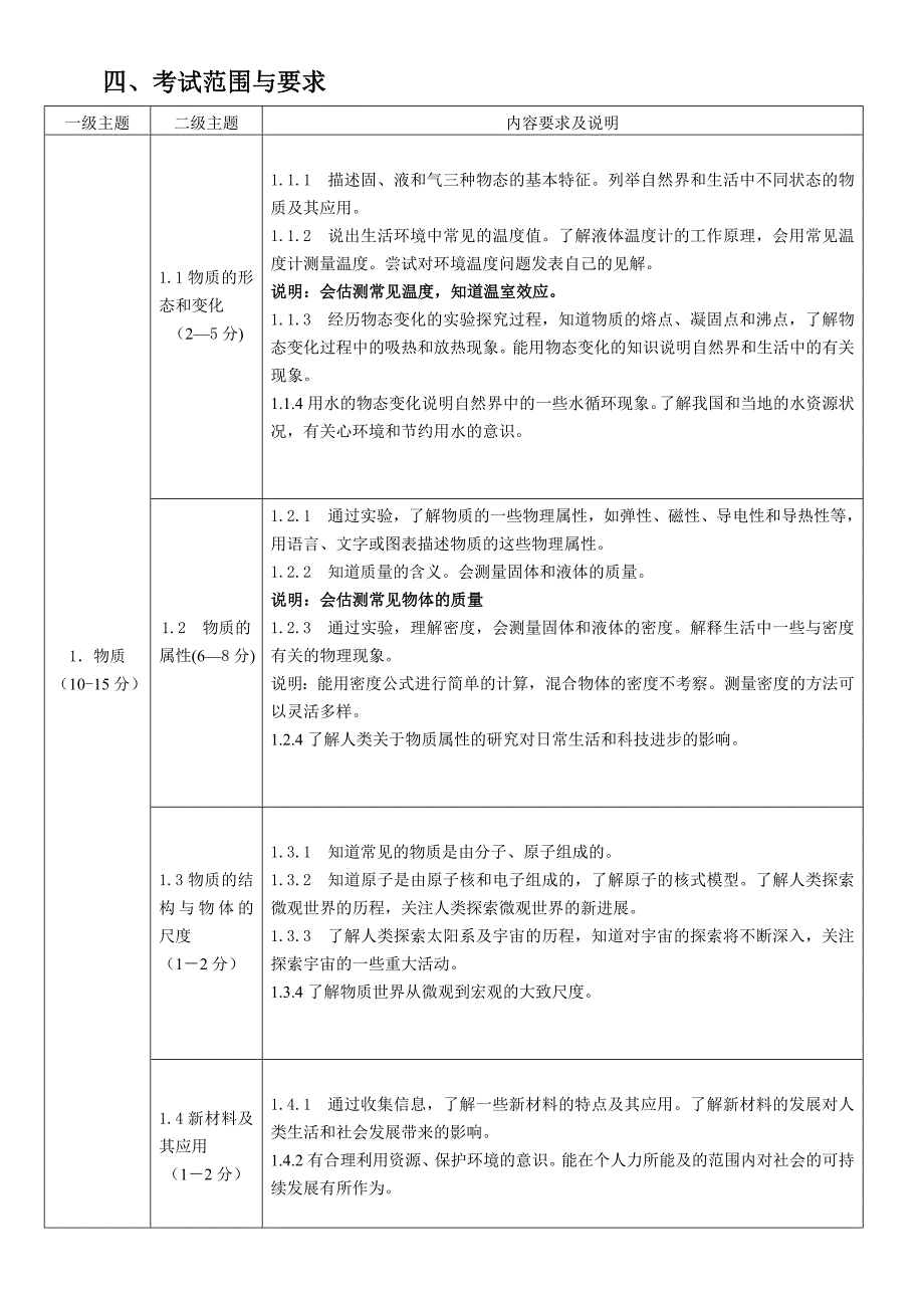 2015年龙东地区初中毕业学业考试物理学科考试说明.doc_第2页