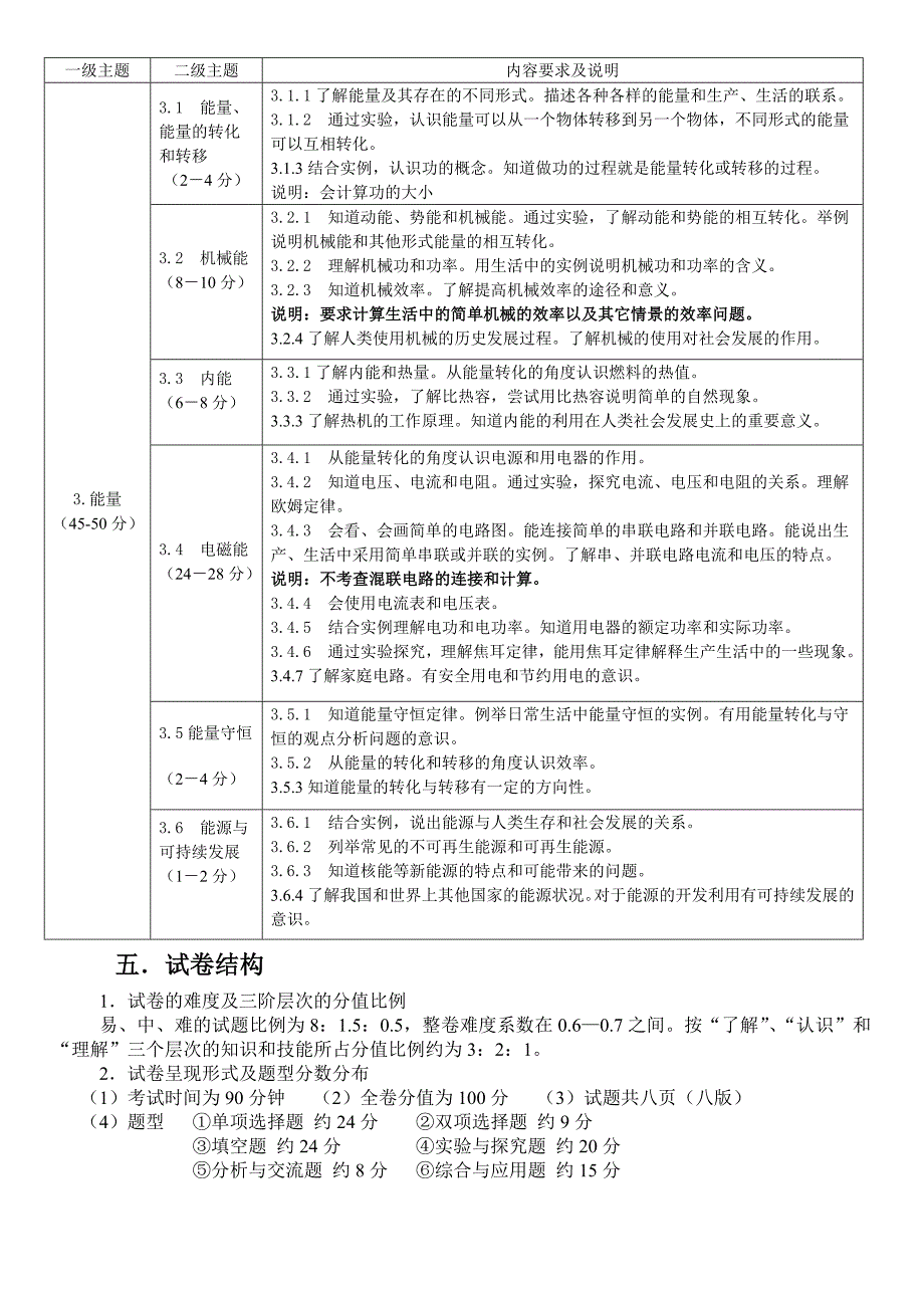 2015年龙东地区初中毕业学业考试物理学科考试说明.doc_第4页