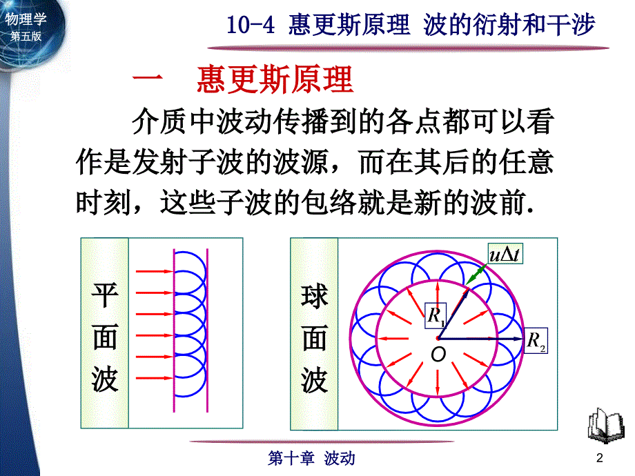 104 惠更斯原理波的衍射 干涉_第2页