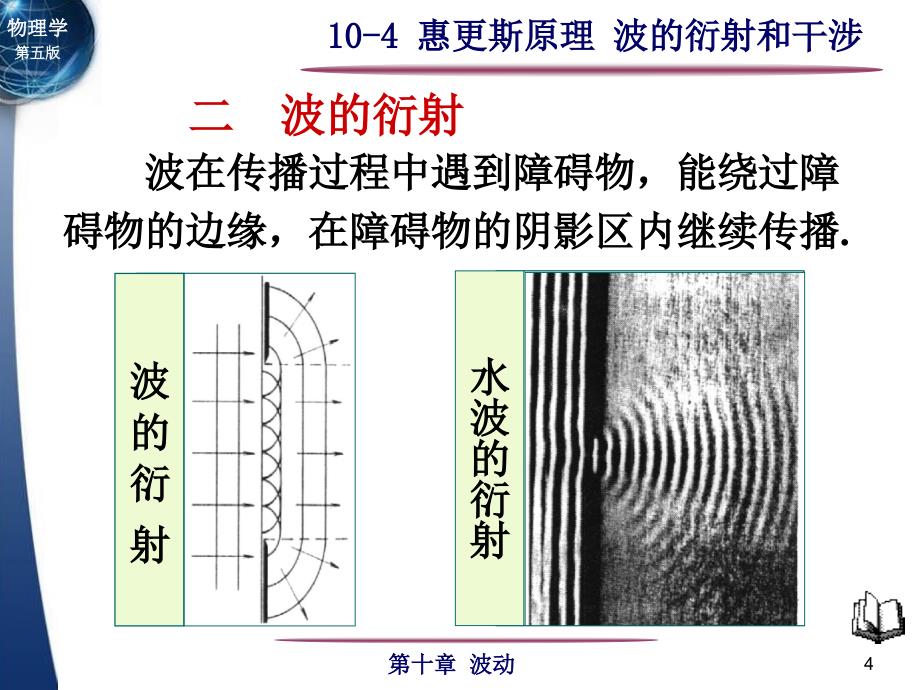 104 惠更斯原理波的衍射 干涉_第4页