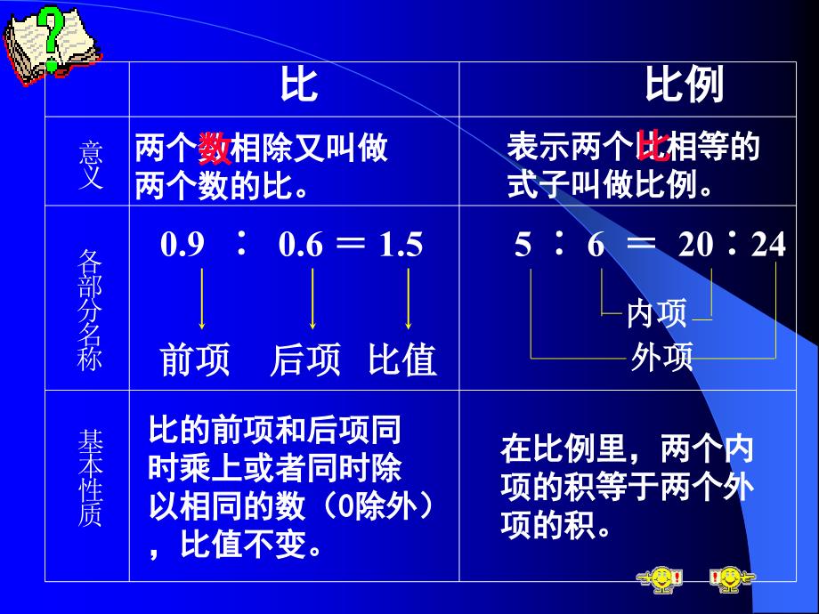 《比和比例的复习》-公开课获奖ppt课件_第4页