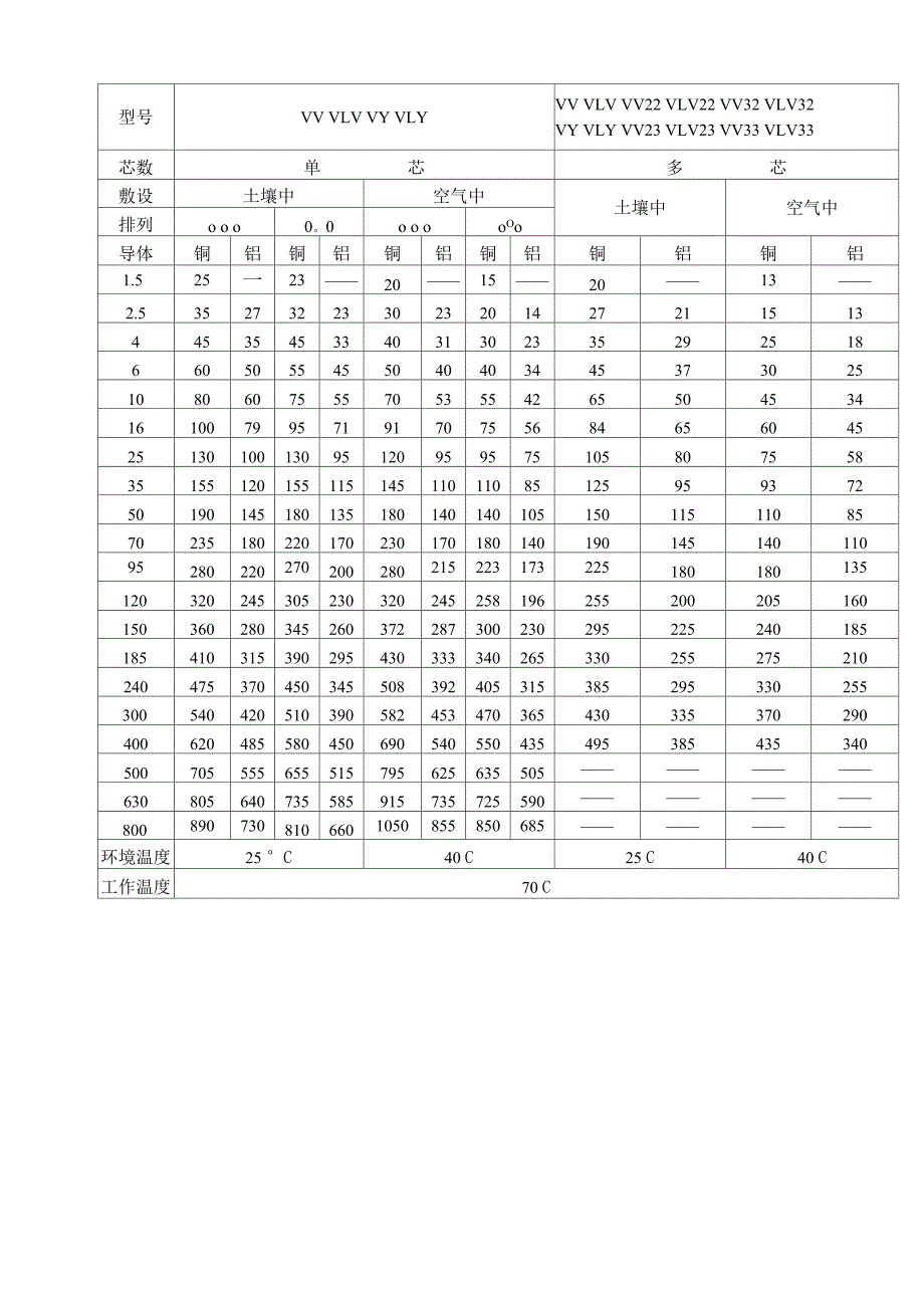 电力电缆种类介绍_第4页