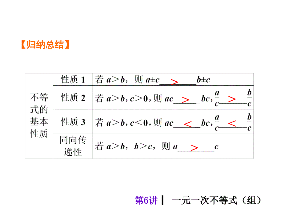 人教新课标中考总复习课件(第6讲一元一次不等式组)[精选文档]_第3页