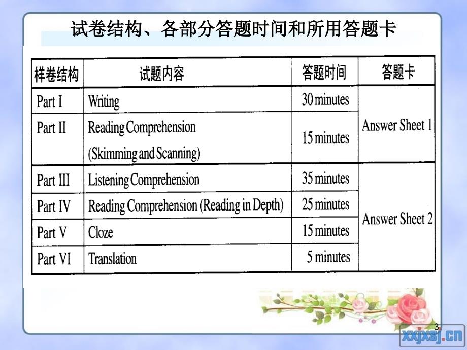 四级题型及分值说明_第3页