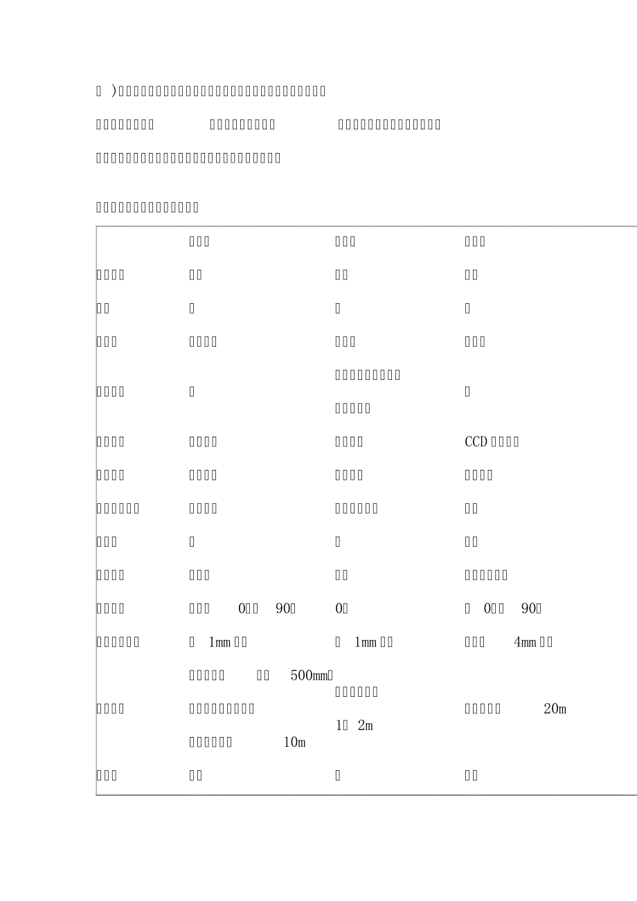 内窥镜适用领域5648_第4页