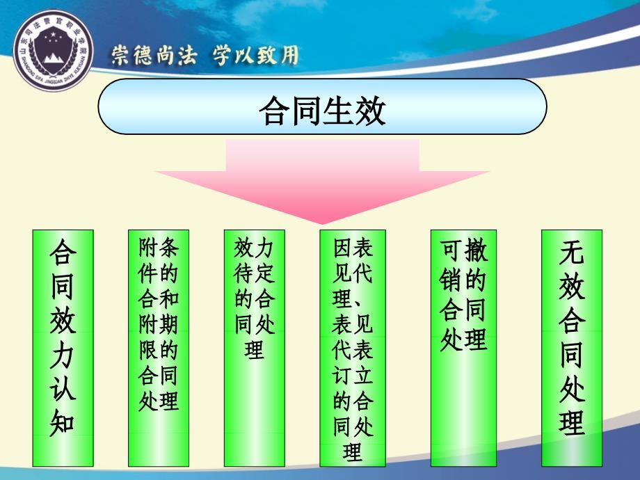 学习情境三合同的效力_第2页