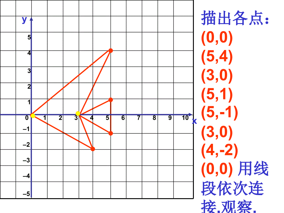 图形与坐标_第3页