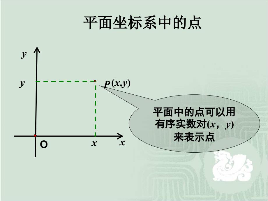 空间直角坐标系119课件_第3页