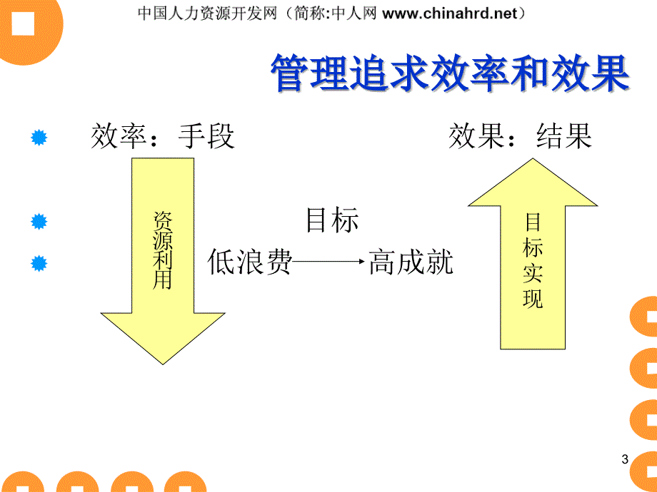 德鲁克管理技能培训材料PPT111页_第3页