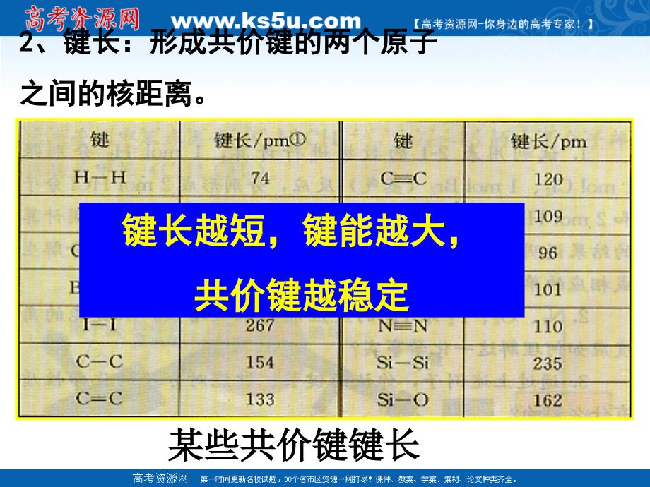 化学：21《共价键》课件（第二课时）（新人教版选修3）_第3页