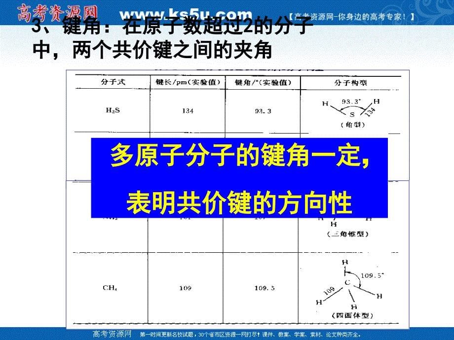 化学：21《共价键》课件（第二课时）（新人教版选修3）_第5页