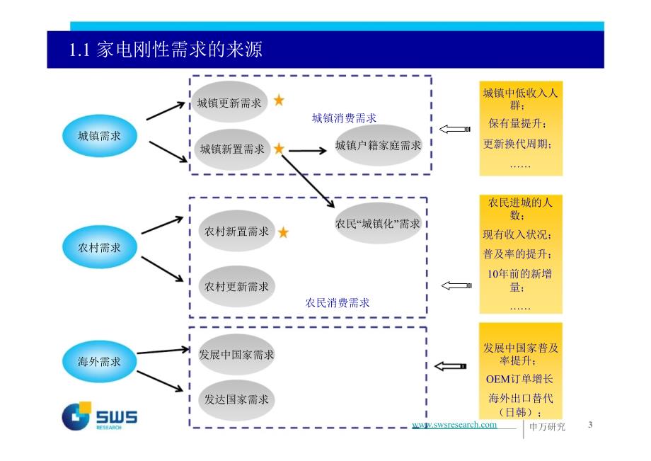 内需消费产业链下的家电行业投资策略：需求缓慢复苏估值修复空间大0129_第3页