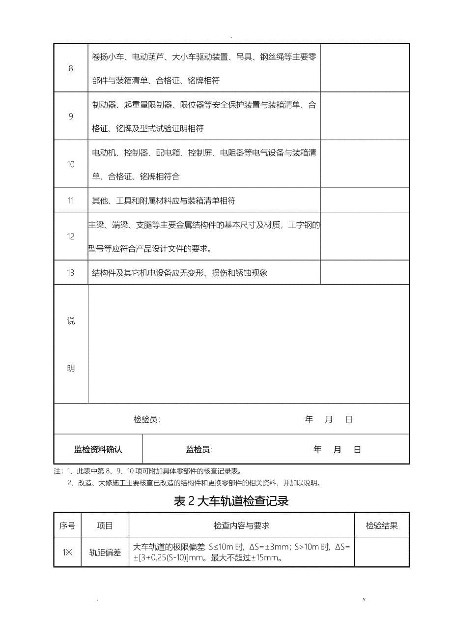 桥门式起重机施工过程自检报告[1]_第5页