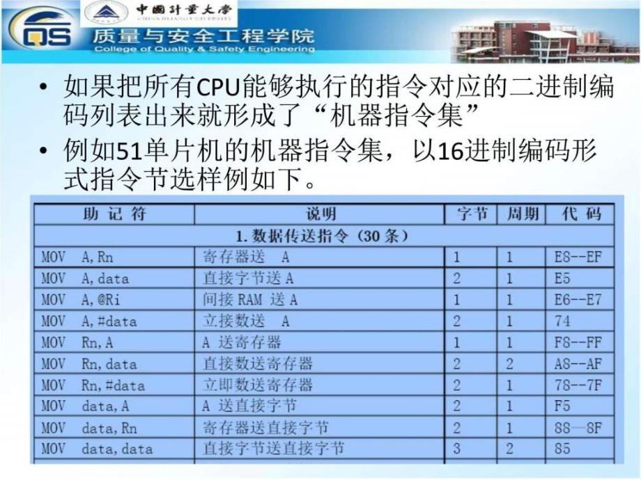 第四课51单片机汇编指令集1图文.ppt_第3页