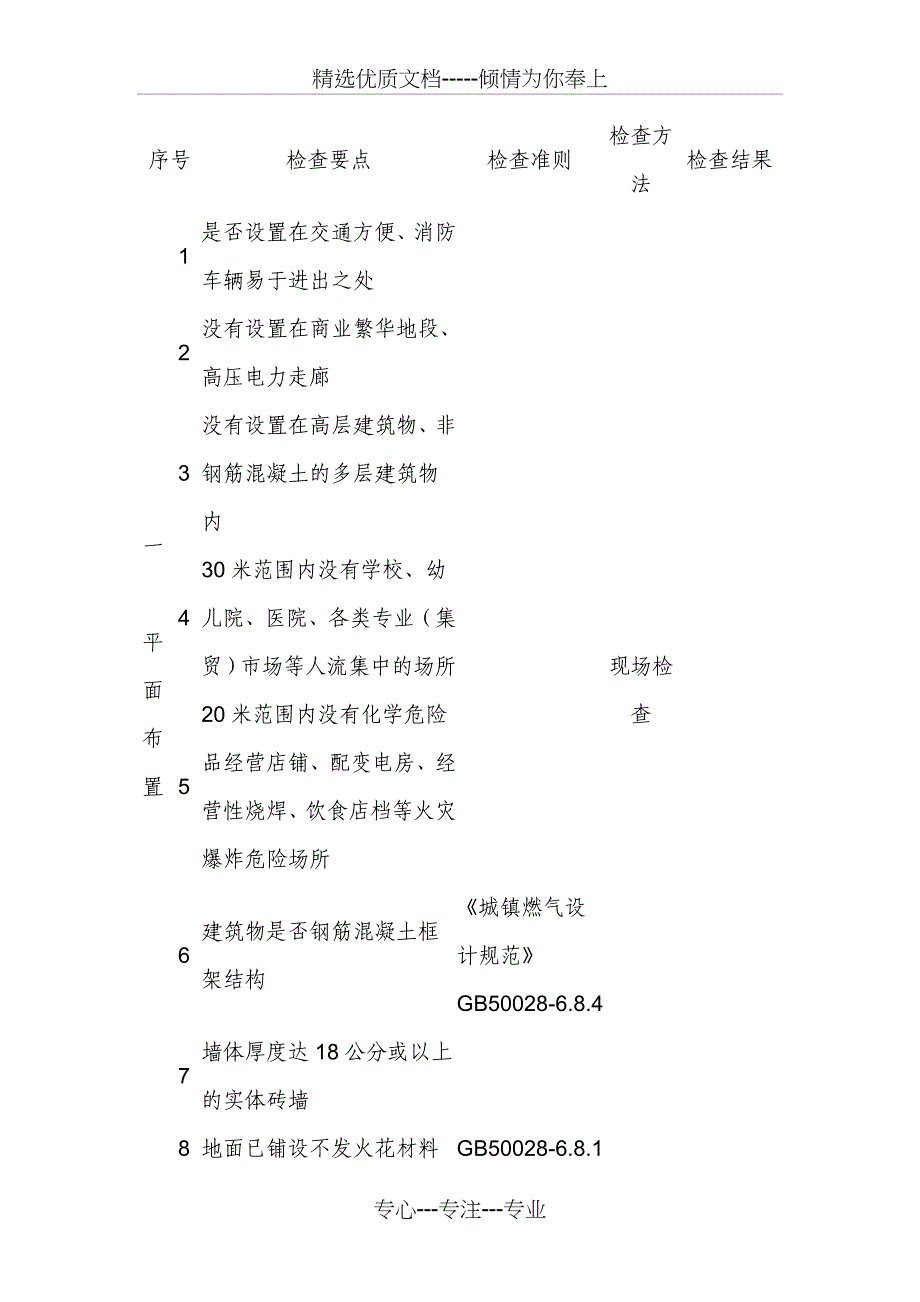 液化气罐安全检查应注意事项_第2页