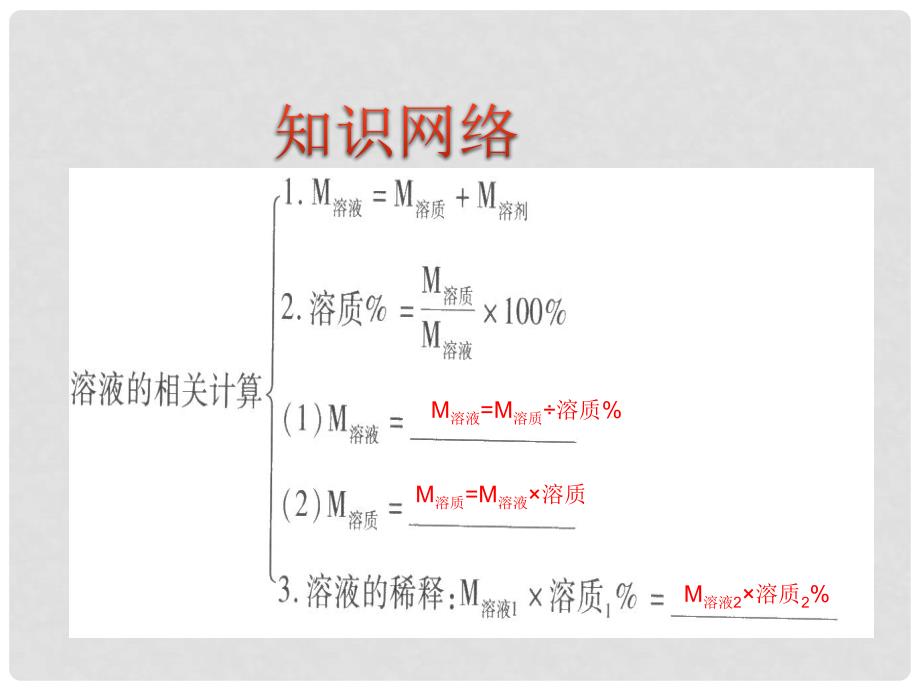 广东省河源市中英文实验学校中考化学考点复习33 有关溶液的计算课件_第3页