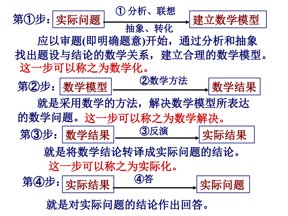 高一数学函数应用题专题[整理]_第3页