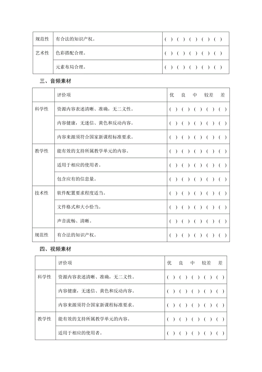 教学资源评价量规设计表 (3)_第2页