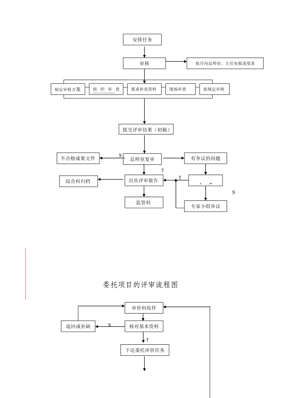 市财政项目预算审核中心审核工作制度_第4页