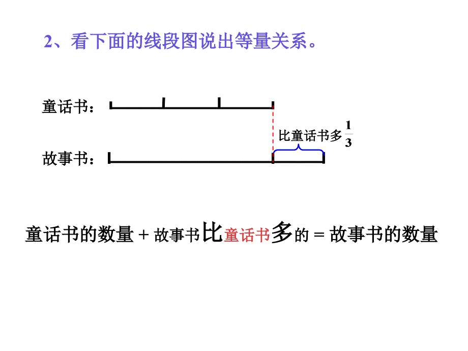 分数除法解决问题例2_第3页