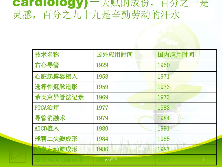 经皮冠状动脉介入治疗的护理ppt课件_第3页