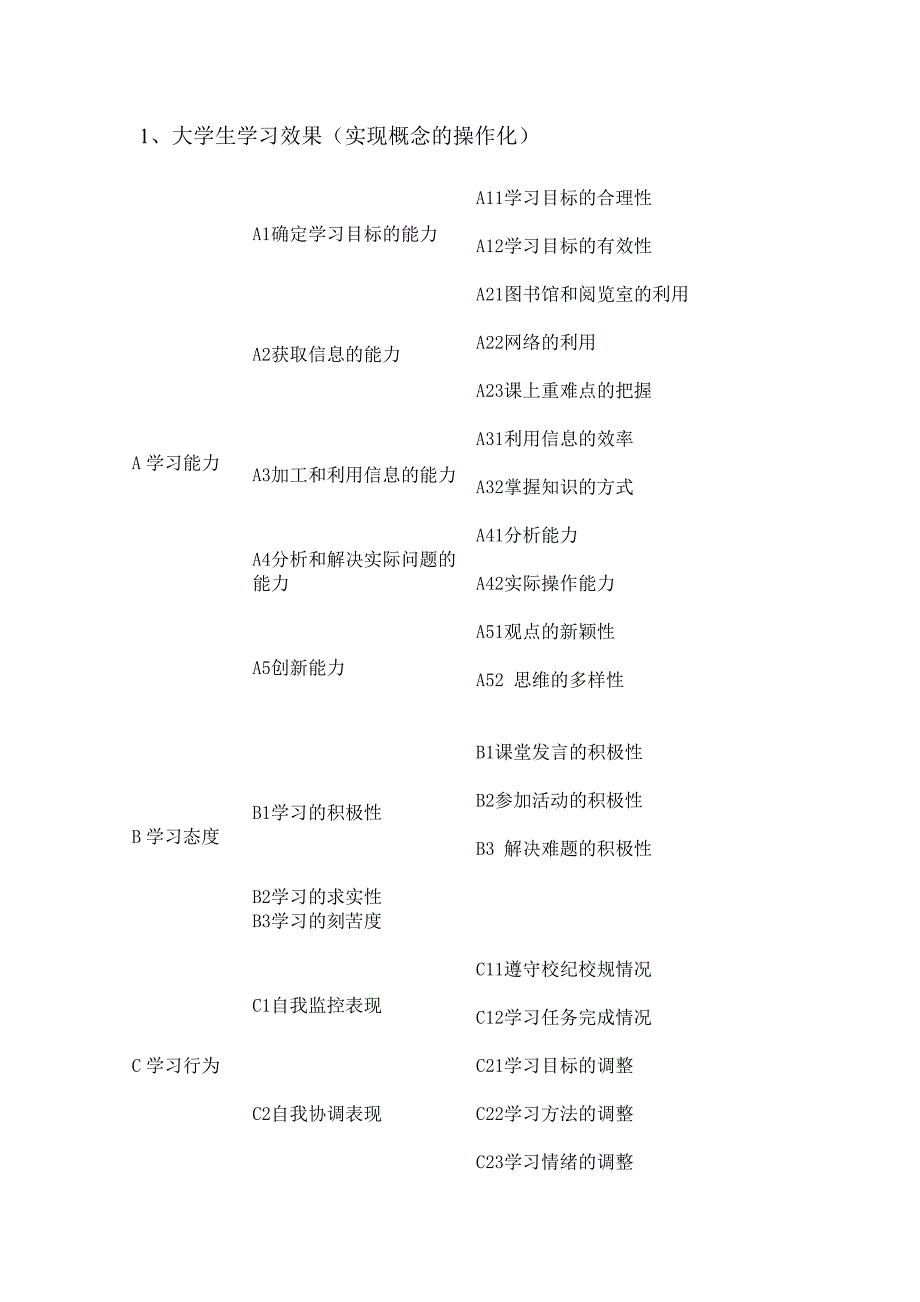 大学生学习效果(实现概念的操作化).doc_第1页