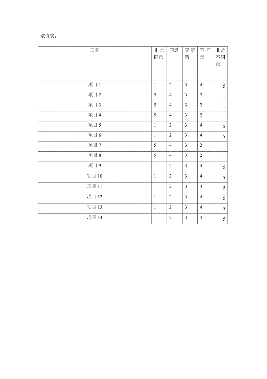 大学生学习效果(实现概念的操作化).doc_第3页