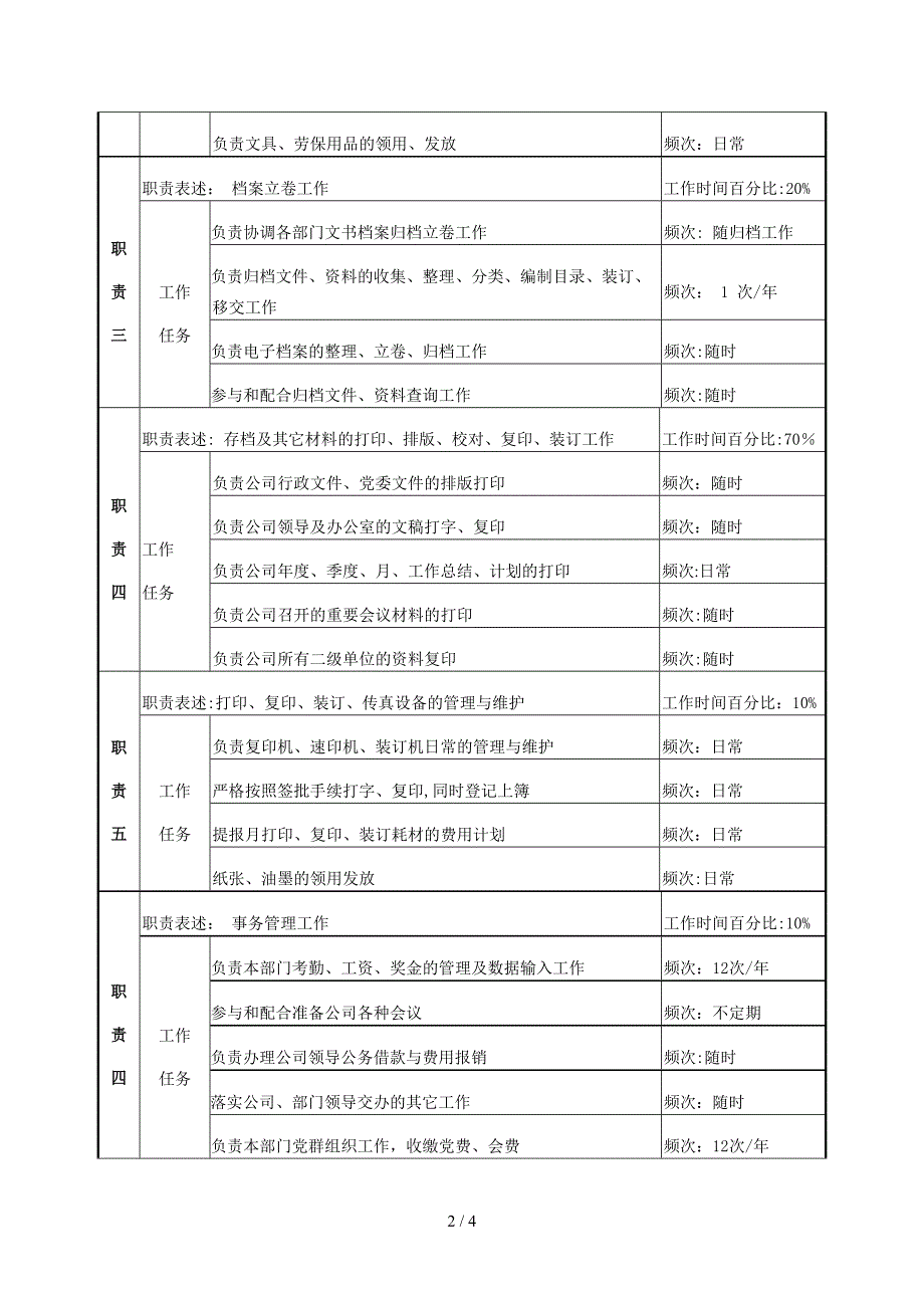 电力办公室机要秘书岗位说明书_第2页