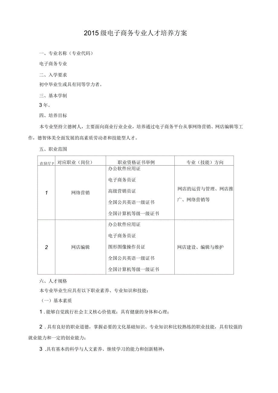 电子商务专业人才培养方案_第1页