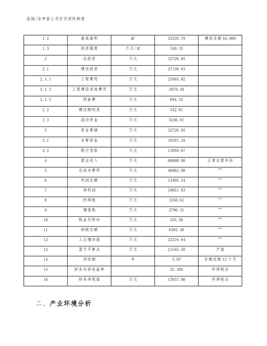 洁净室公司巨灾保险制度（范文）_第4页