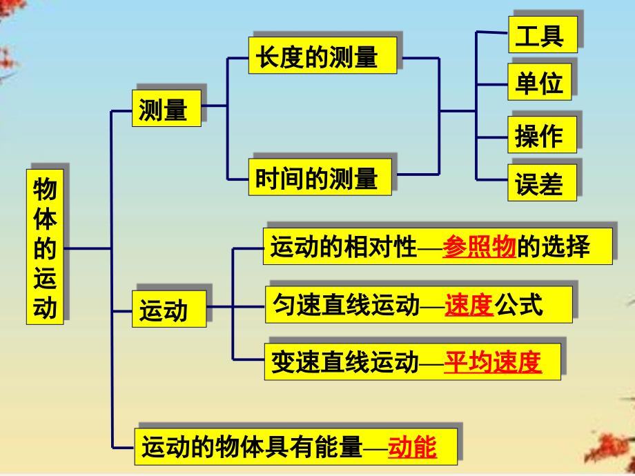 物体的运动ppt4-苏教版课件_第2页