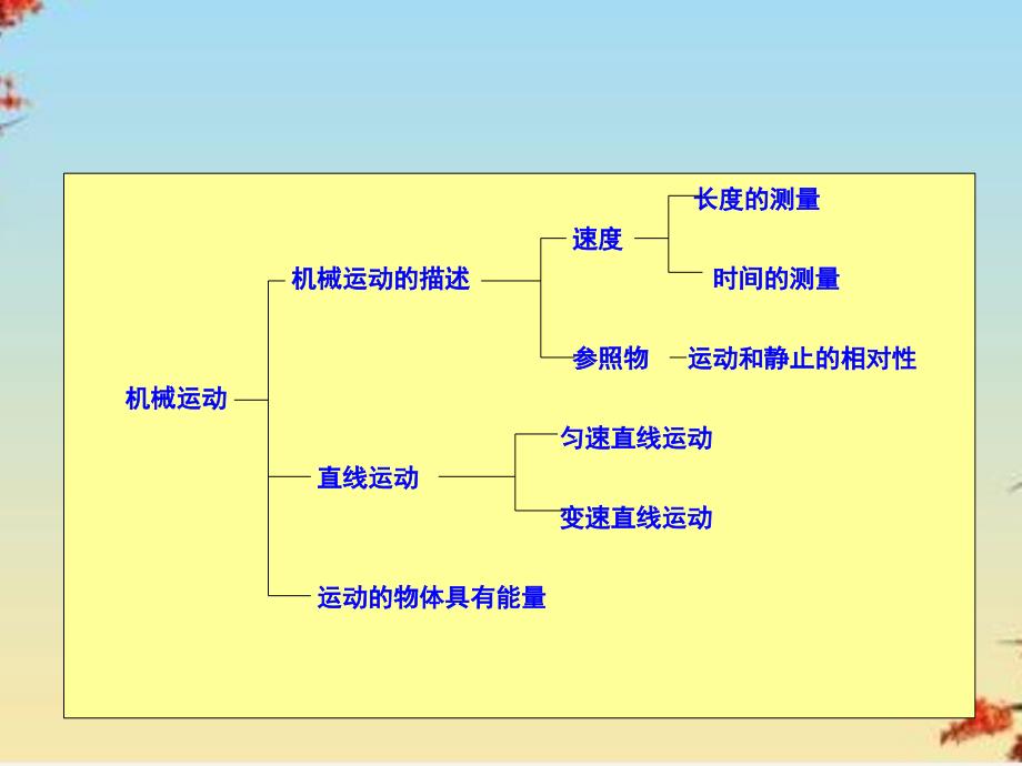 物体的运动ppt4-苏教版课件_第3页