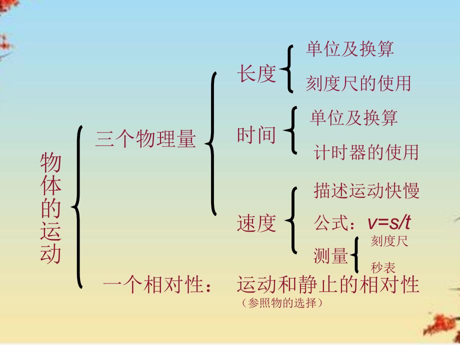 物体的运动ppt4-苏教版课件_第4页