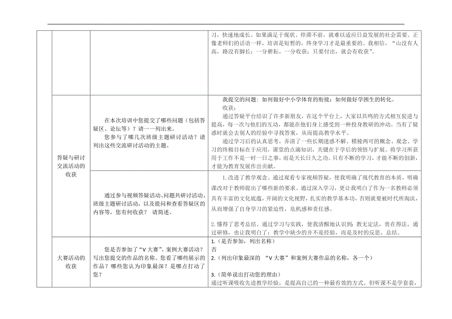 小学体育研修总结模板_第2页