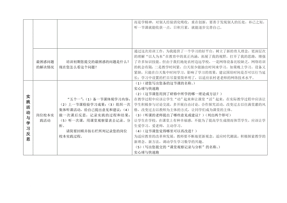 小学体育研修总结模板_第3页