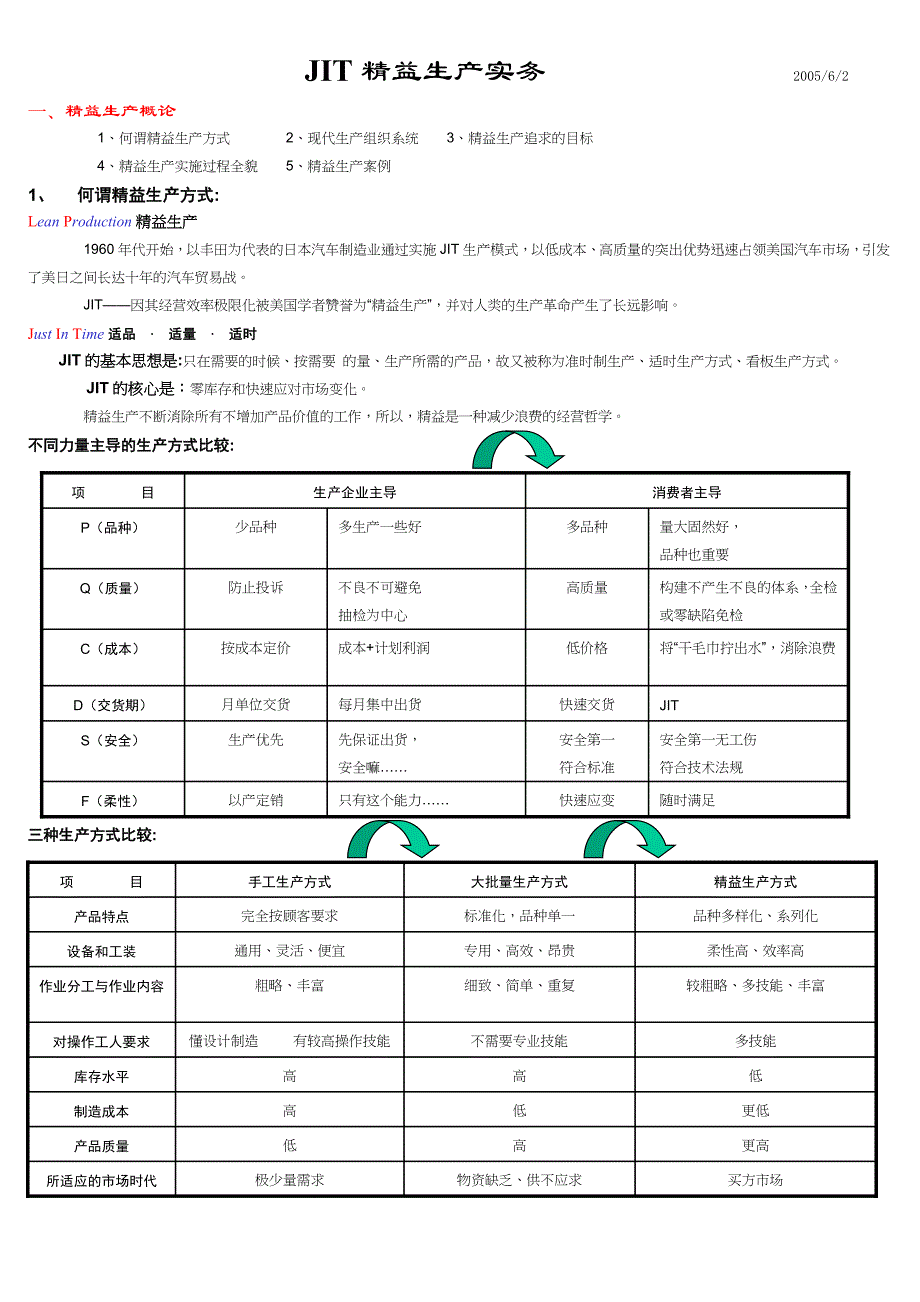 JIT精益生产实务_第1页